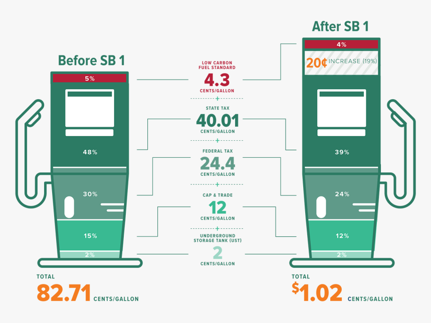 California Taxes, HD Png Download