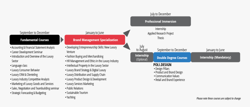 Brand Management, HD Png Download