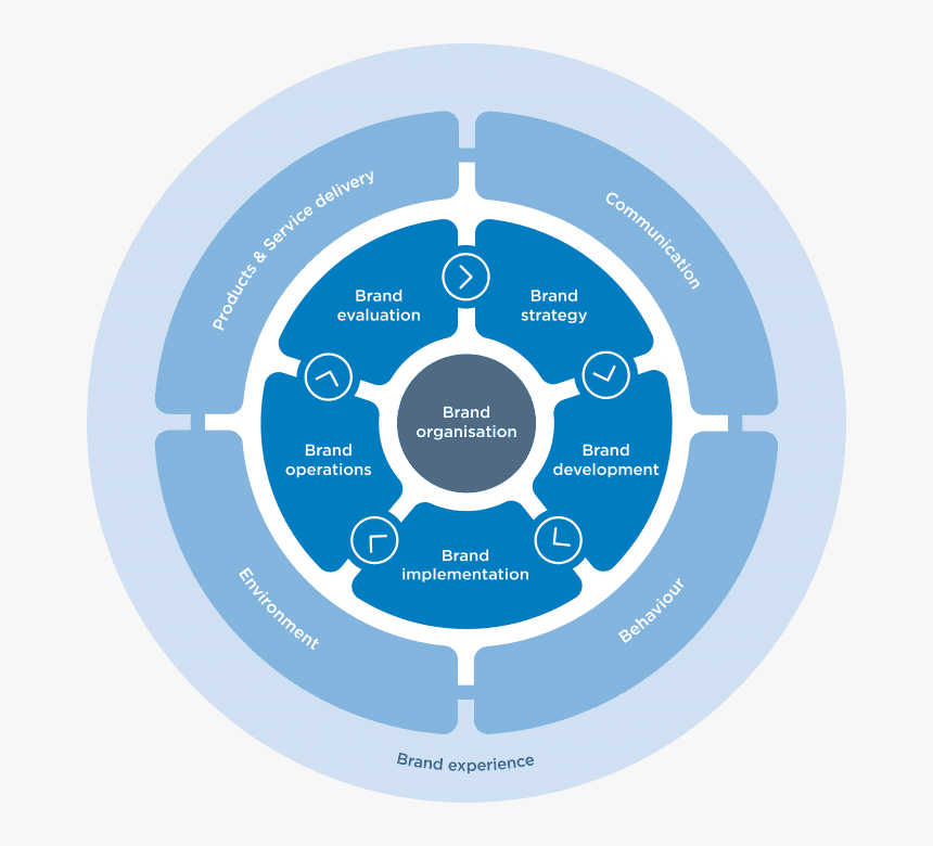 Circle, HD Png Download