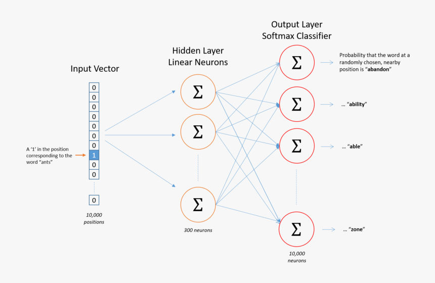 Diagram, HD Png Download
