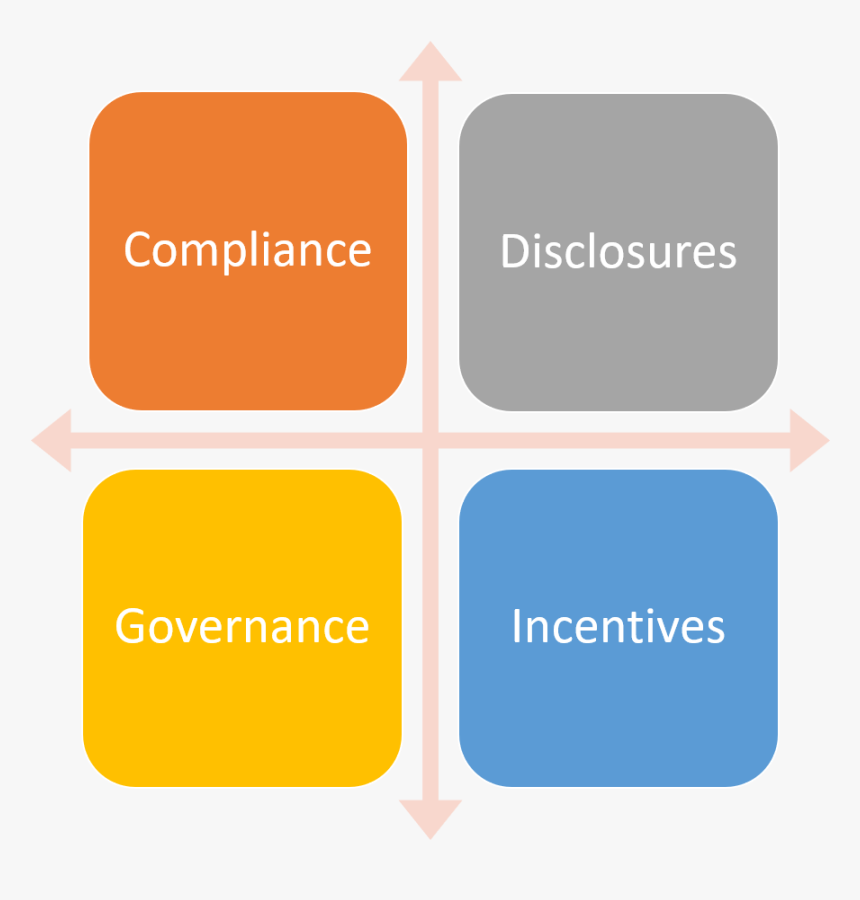 Interrelationship Between Formulation And Implementation, HD Png Download