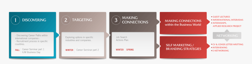 Luxury Brand Manager Career, HD Png Download