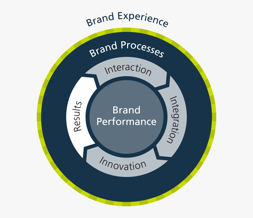 Circle, HD Png Download