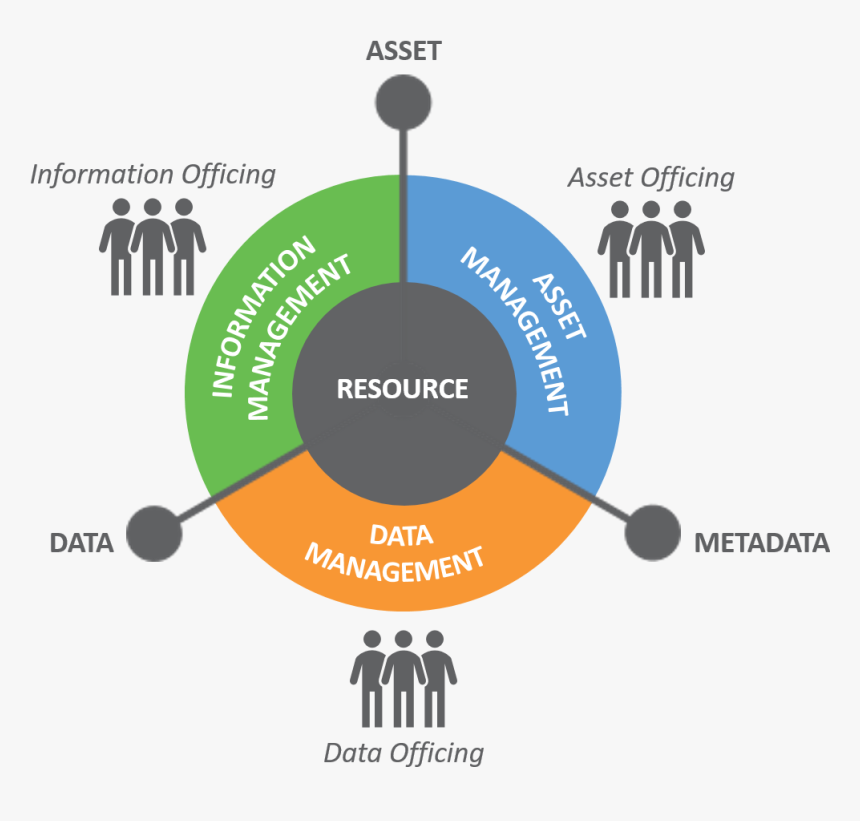 Diagram,graphic - Proper Utilisation Of Resources, HD Png Download