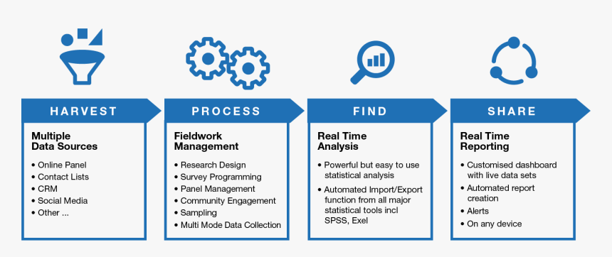 Circle, HD Png Download