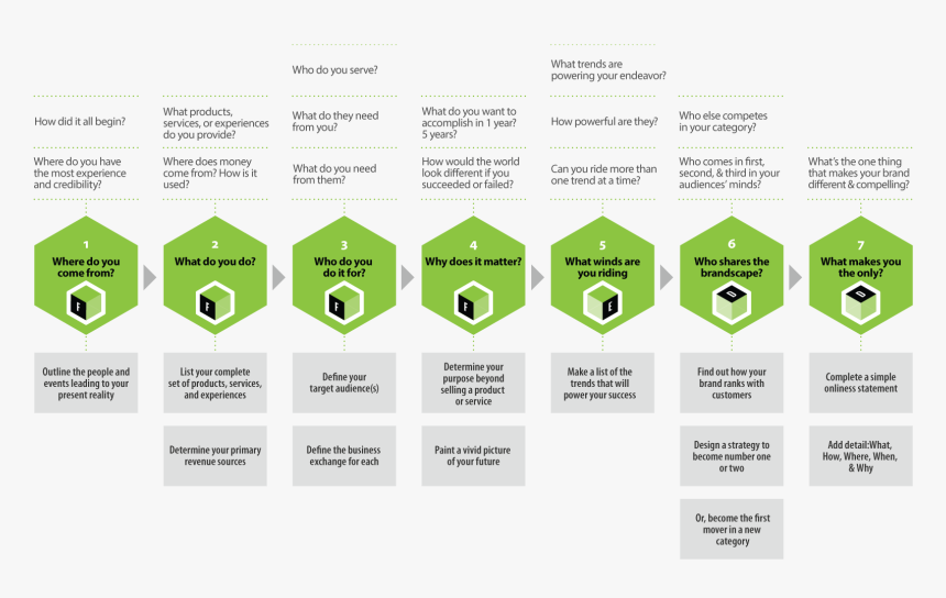 Brand Strategy Design, HD Png Download