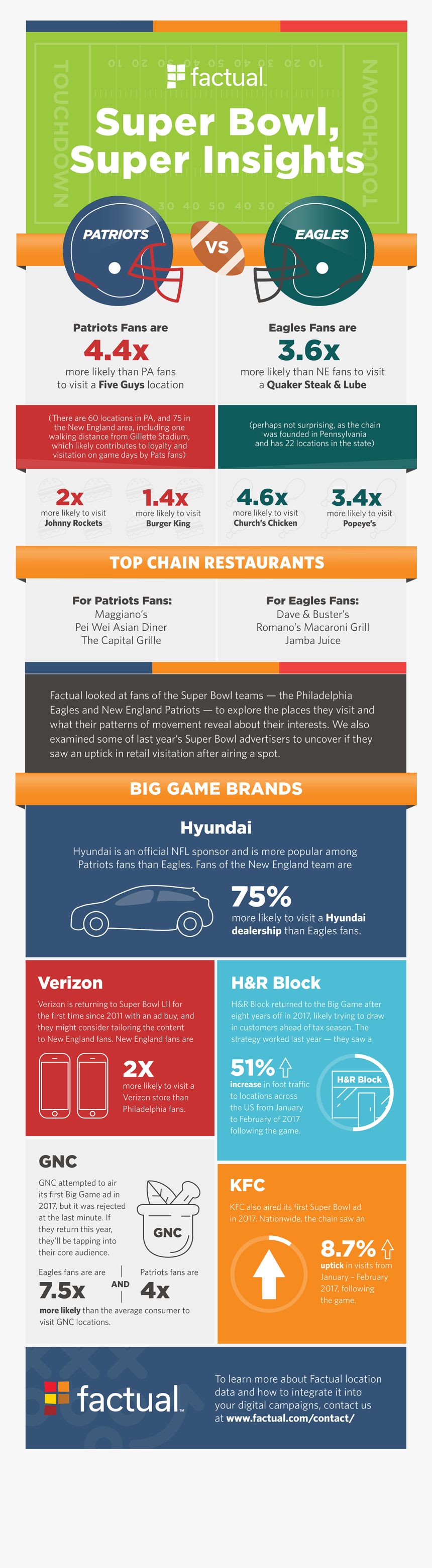 Super Bowl 2018 Infographic, HD Png Download