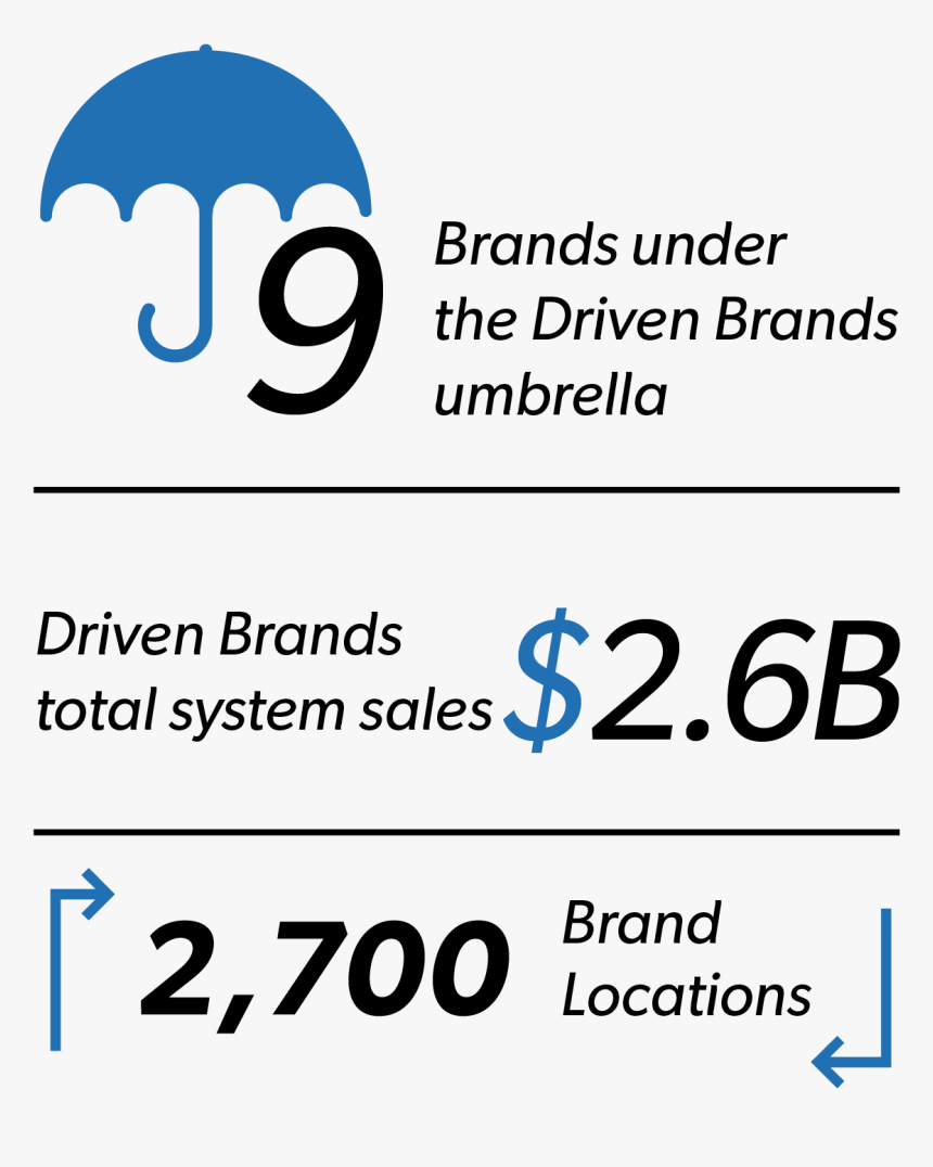 9 Brands Under The Driven Brands Umbrella, $2 - Check Money, HD Png Download