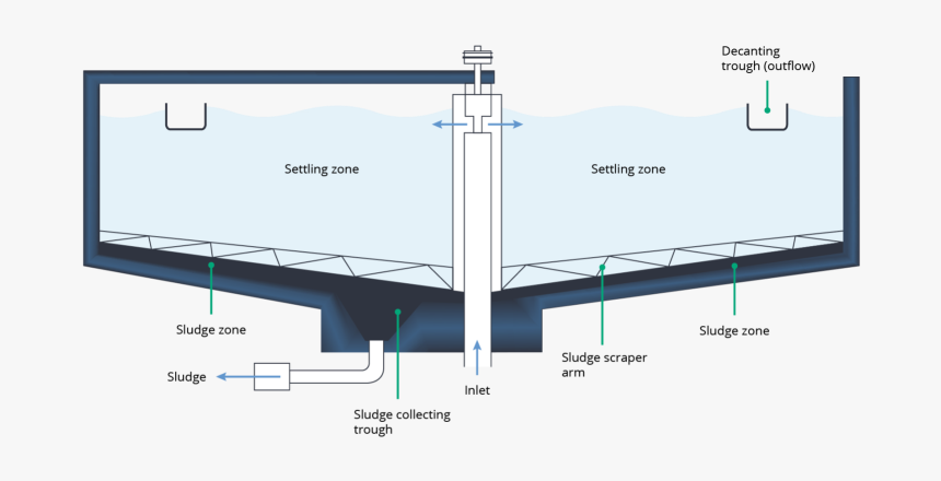 Diagram, HD Png Download