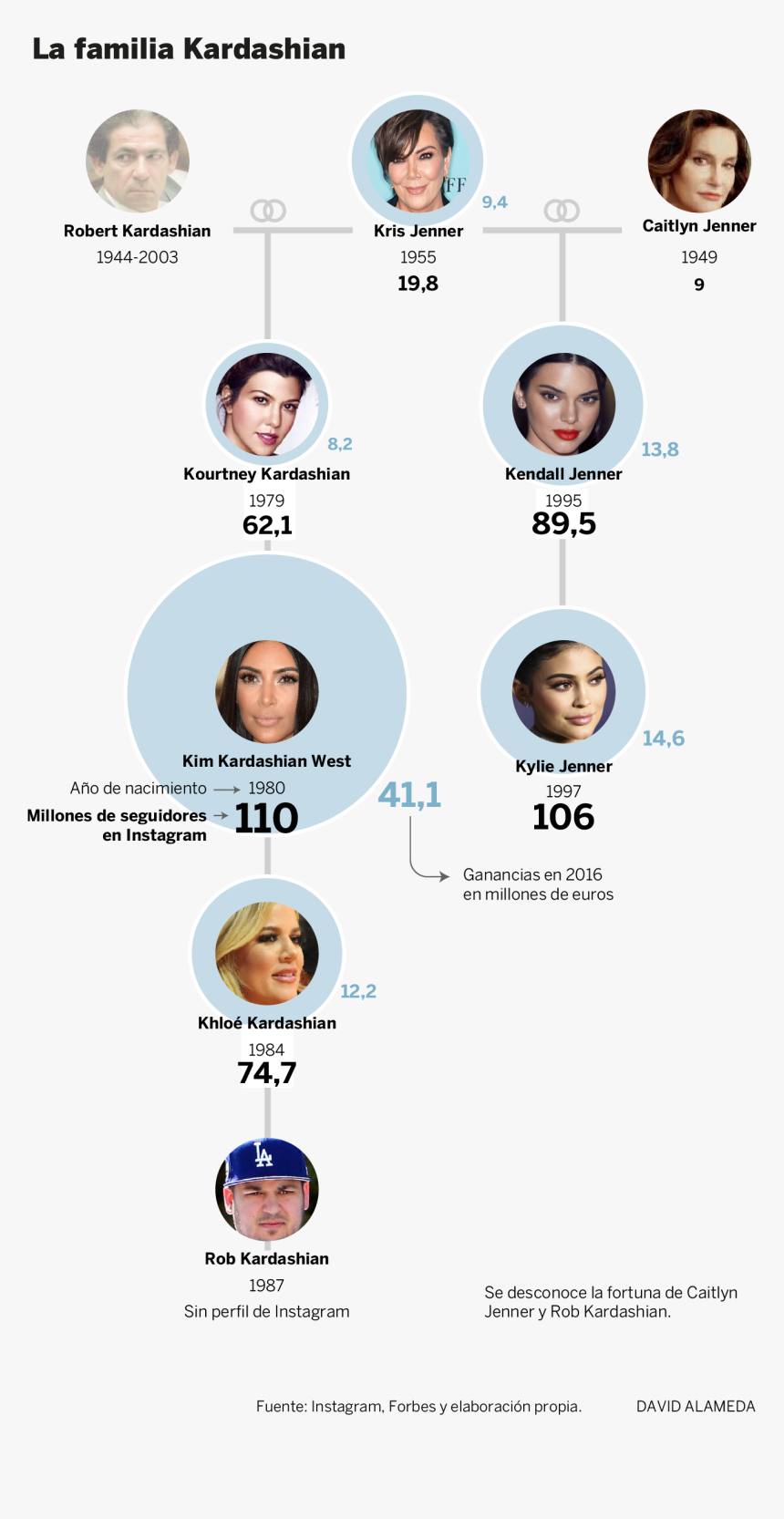 Seis Son Las Mujeres Kardashian, Esas Que Gracias Tanto - Girl, HD Png Download