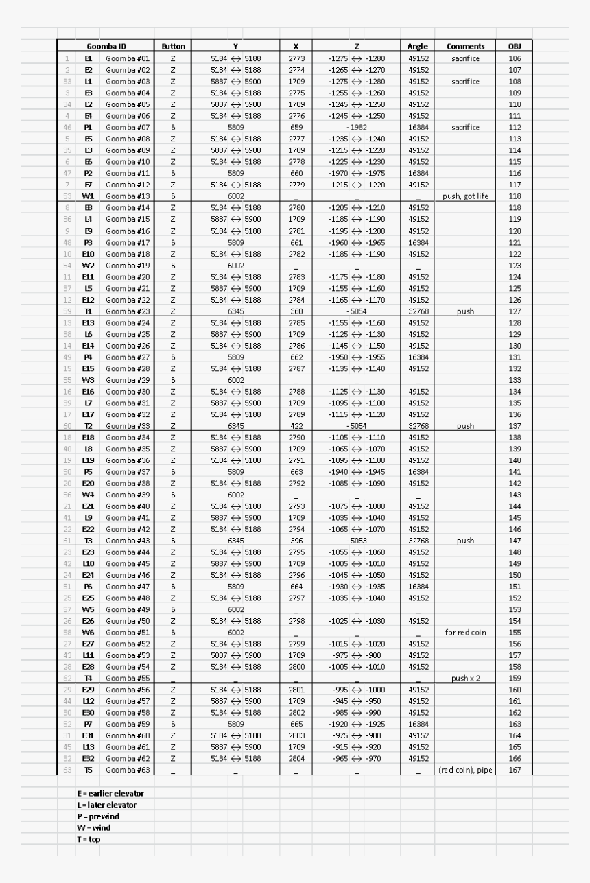 Number, HD Png Download