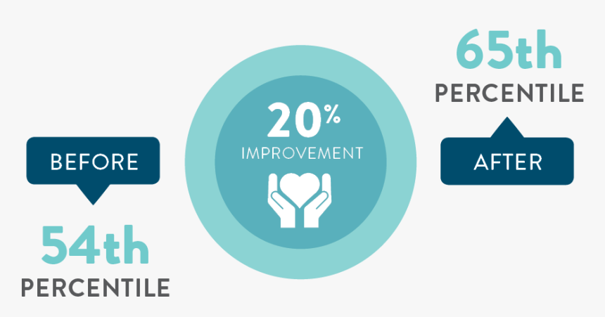 450 X 240 Baymedical Improvement - Graphic Design, HD Png Download