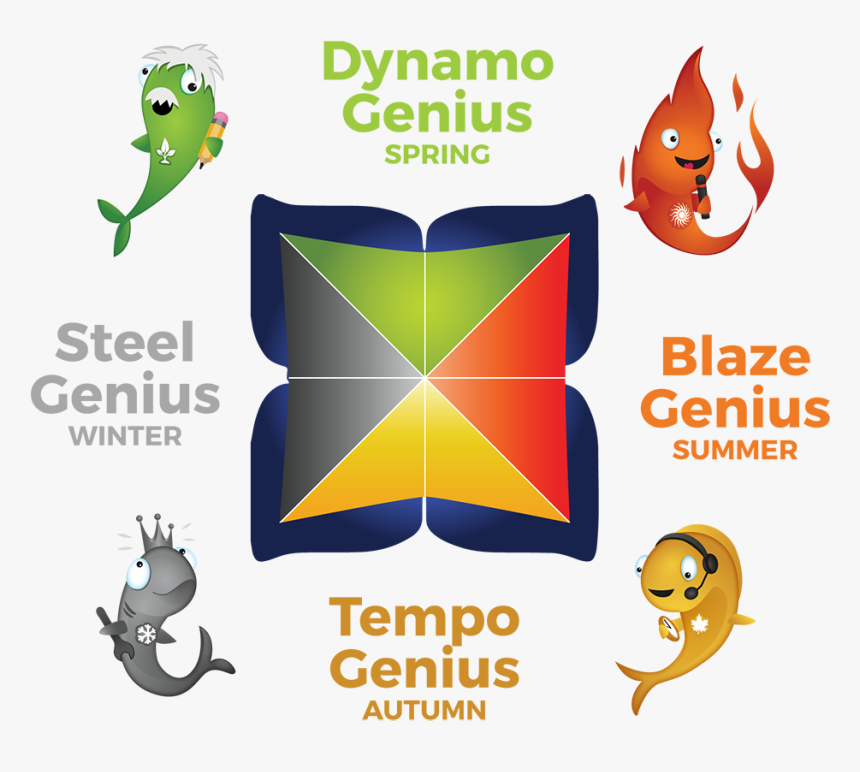 Blaze Genius, HD Png Download