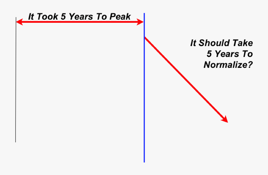 Diagram, HD Png Download