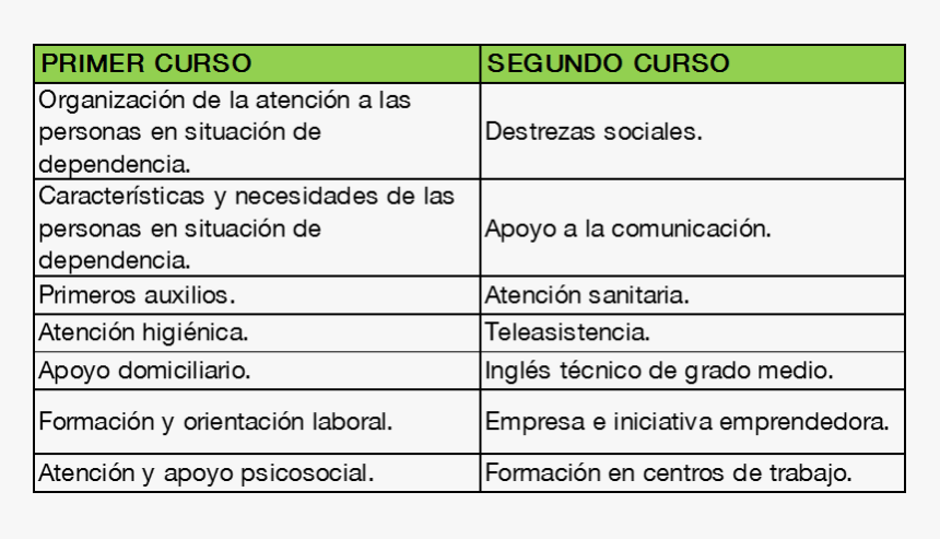 Asignaturas Grado Medio Atencion A Personas En Situacion, HD Png Download