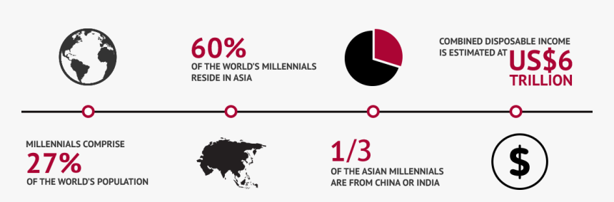 Indian Working Millennials Population, HD Png Download