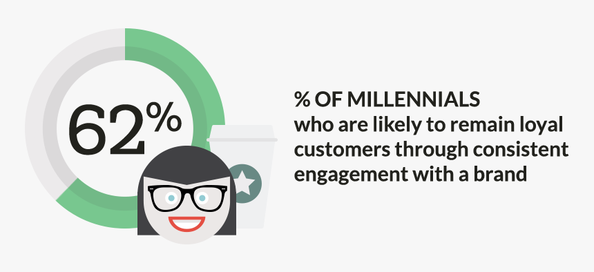 Loyal-customers - Graphic Design, HD Png Download