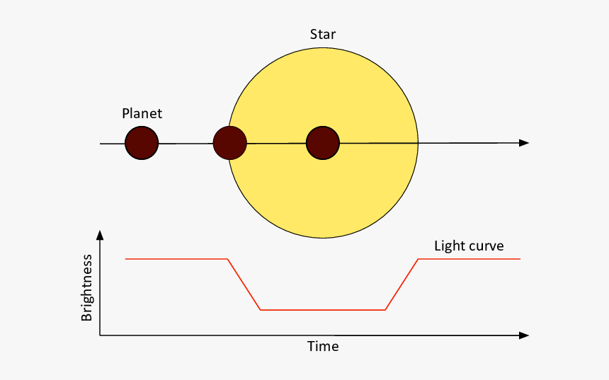 Circle, HD Png Download