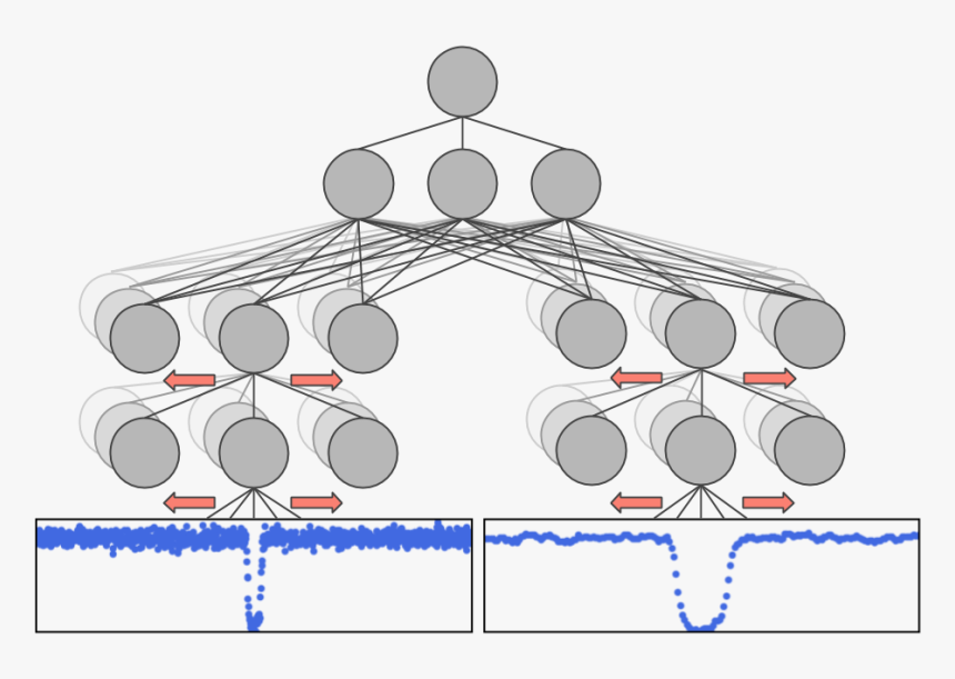 Circle, HD Png Download