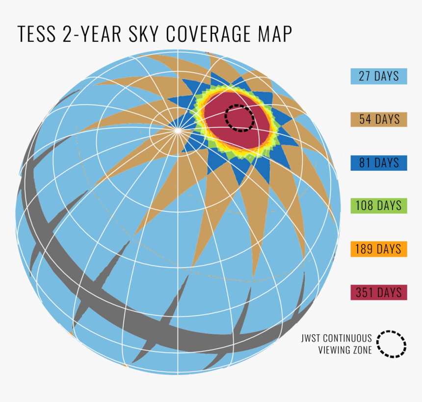 Mission Wavelength Nasa Tess Field Of View, HD Png Download