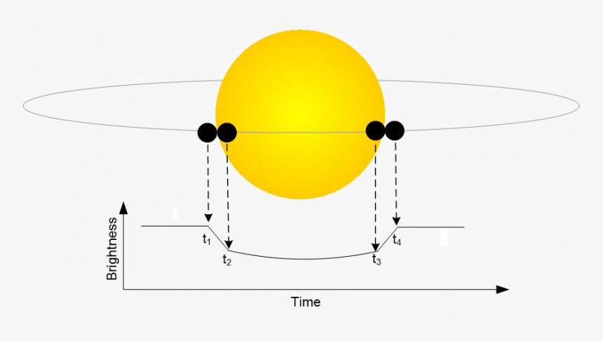 Circle, HD Png Download