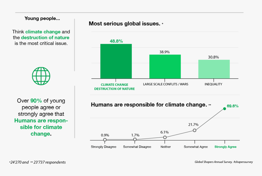 Global Shapers Annual Survey, HD Png Download