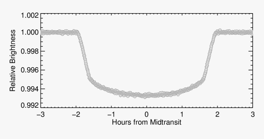 Tabby's Star Graph, HD Png Download