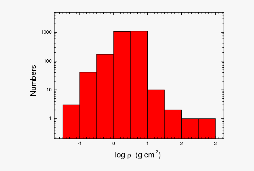 Los Años Sesenta, HD Png Download