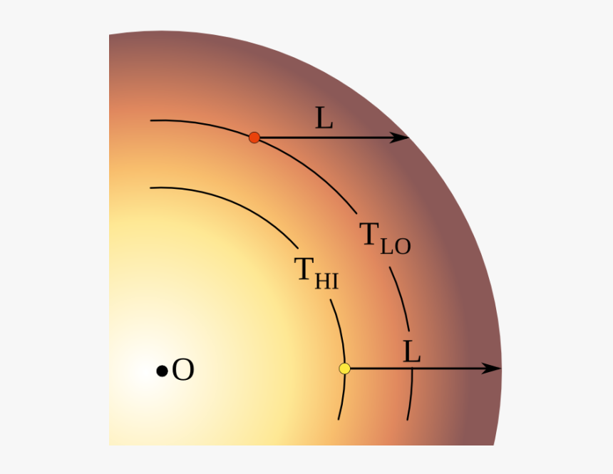 Limb-darkening - Limb Darkening Transit Light Curve, HD Png Download