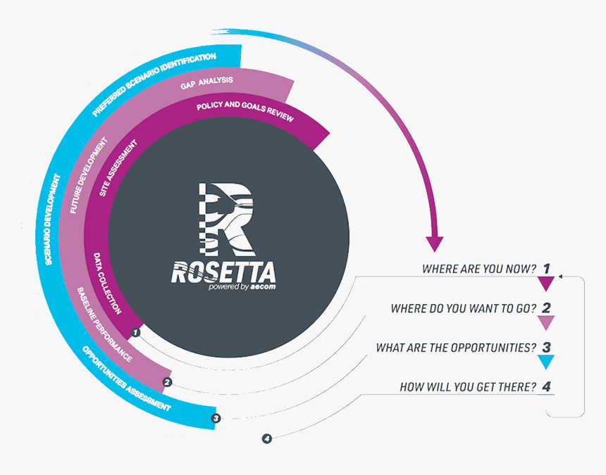 Circle, HD Png Download
