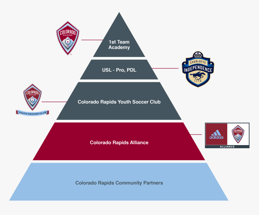 Museum And Social Media, HD Png Download