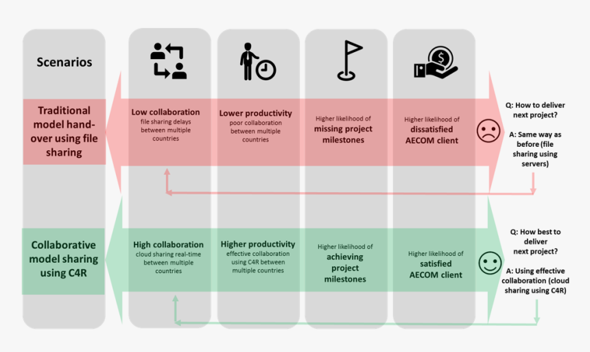 Graphic Design, HD Png Download