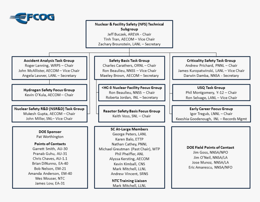 Document, HD Png Download