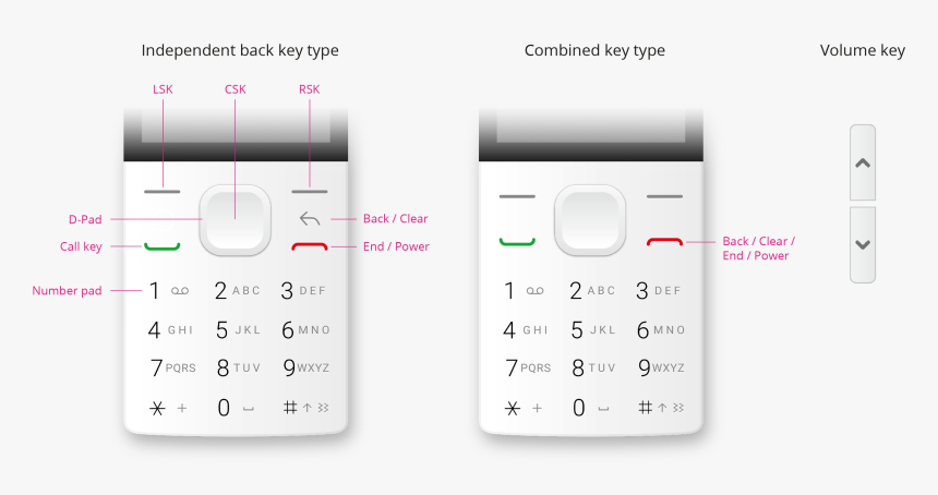 Mobile Phone, HD Png Download