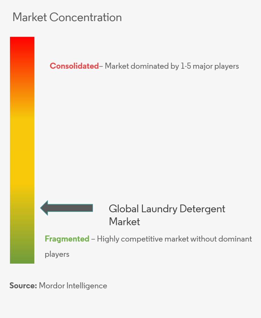 Laundry Detergents Market - Asean Cross Border Logistics, HD Png Download