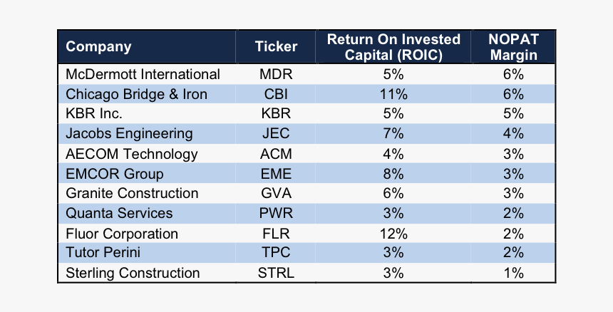 Roic Microsoft 2018, HD Png Download