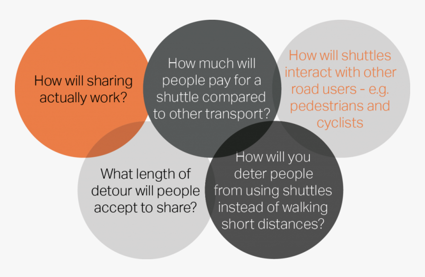 Circle, HD Png Download