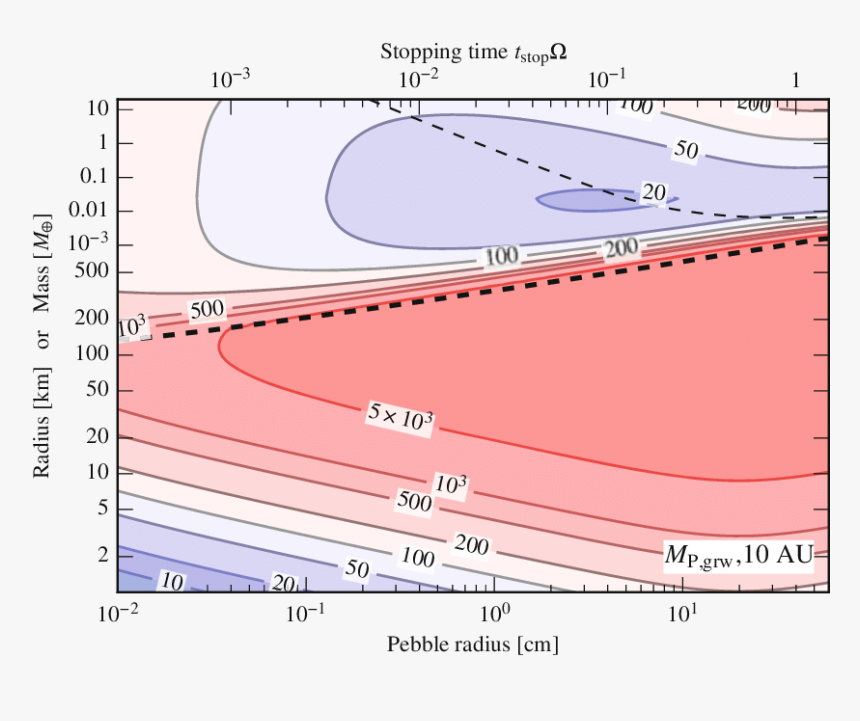 Diagram, HD Png Download