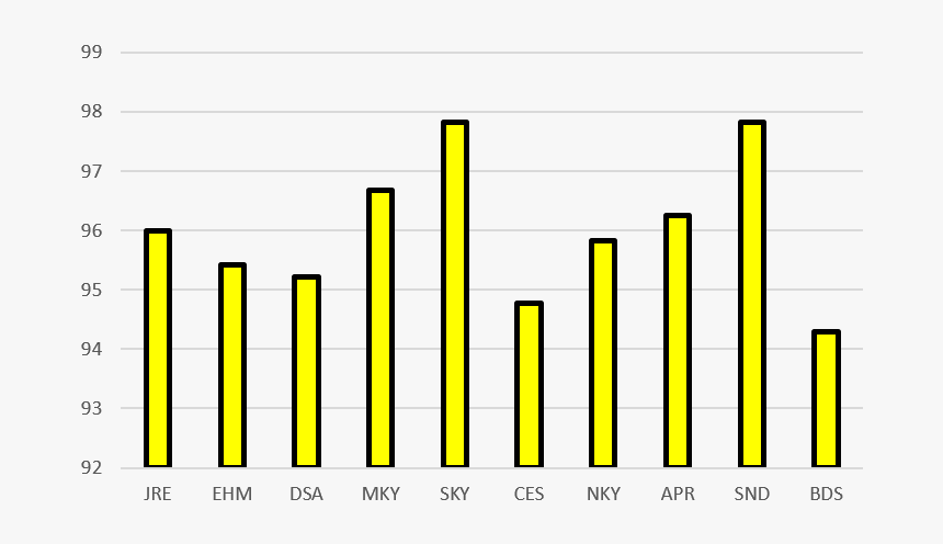 Plot, HD Png Download