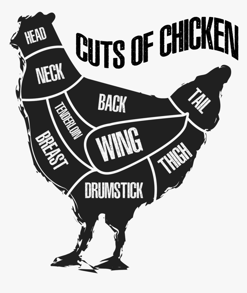 Chicken cuts. Chicken cuts схема. chicken gun картинки. chicken cuts vector.