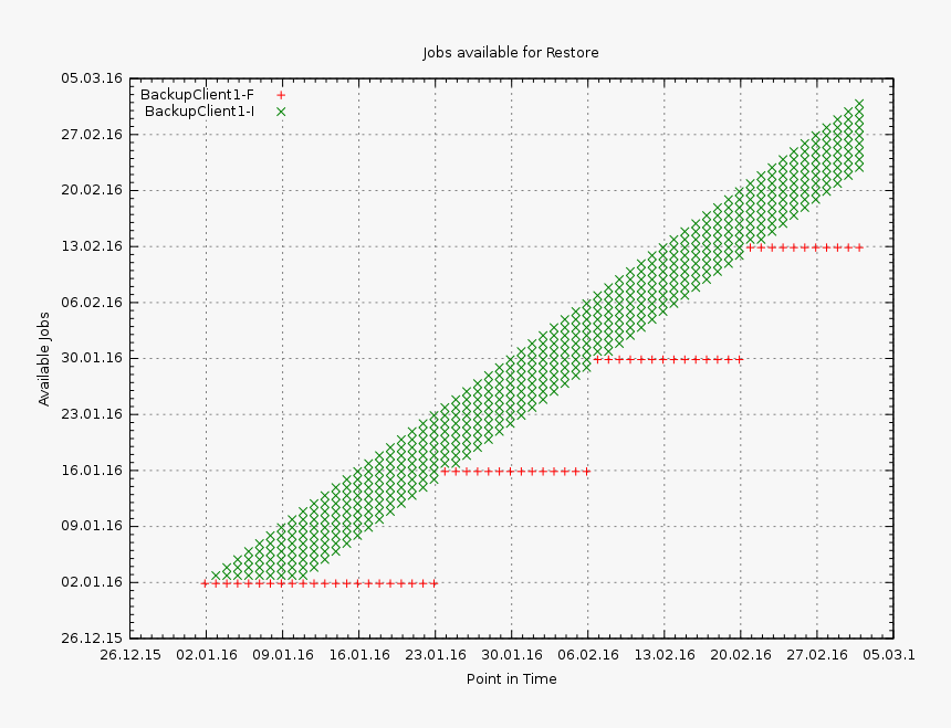 Number, HD Png Download