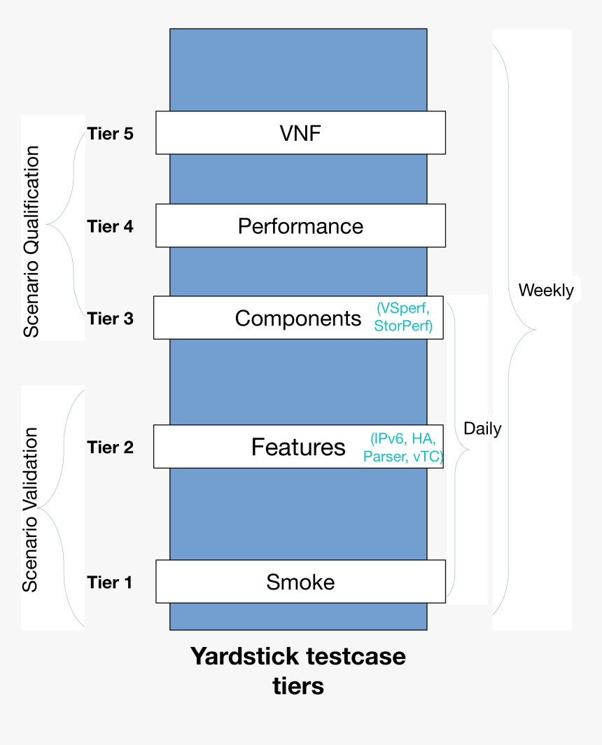 Yardstick Png, Transparent Png