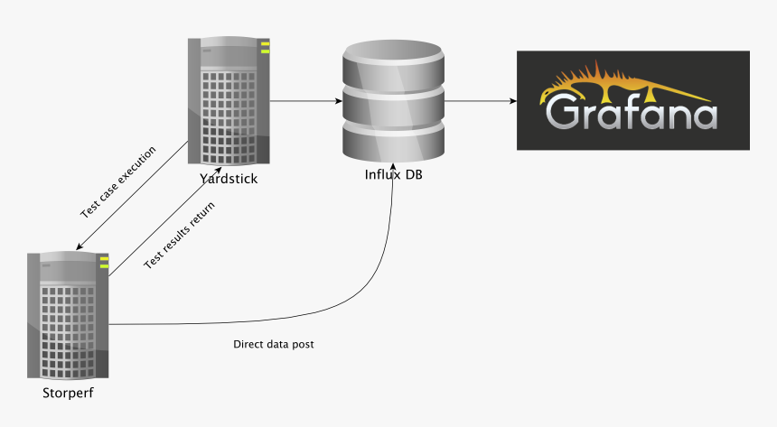 Yardstick Png, Transparent Png