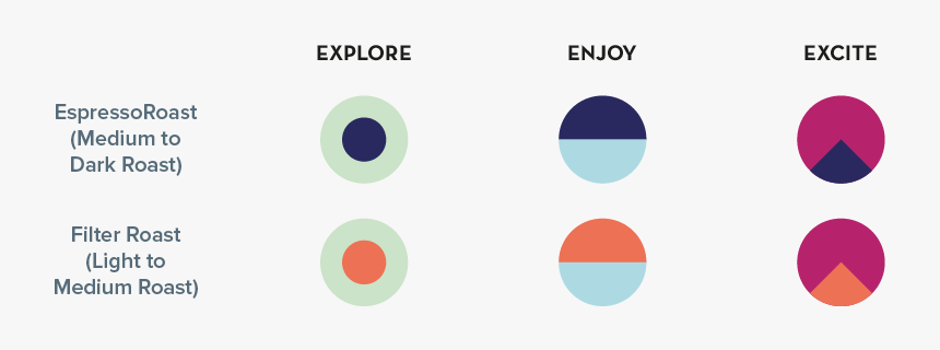 Circle, HD Png Download