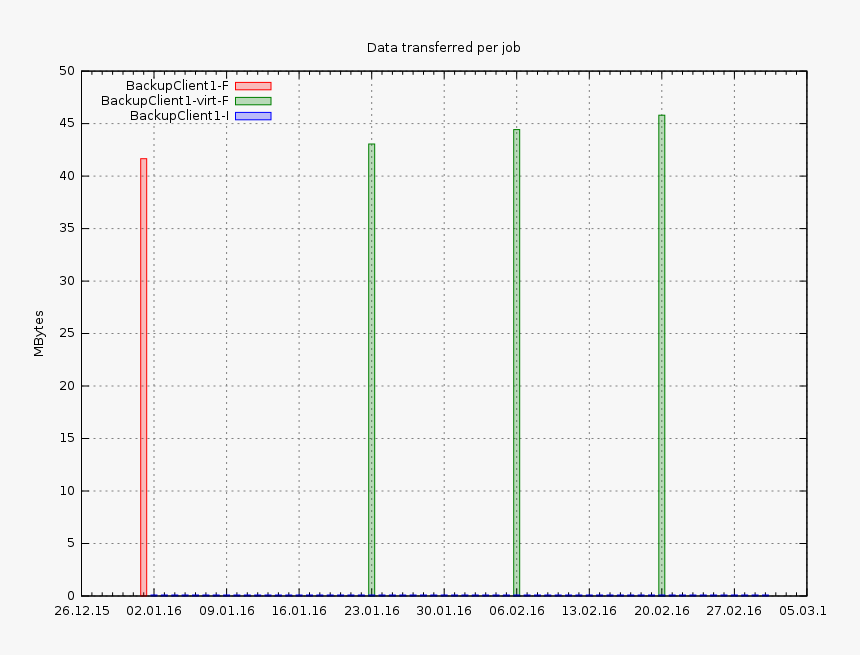 Number, HD Png Download