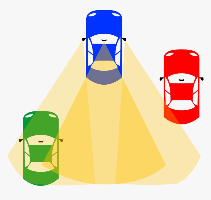 Car Blind Spot, HD Png Download