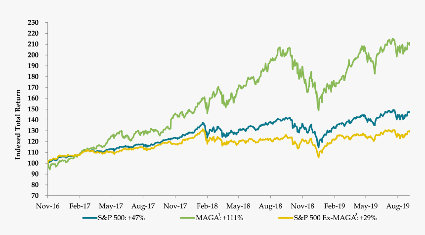 Plot, HD Png Download
