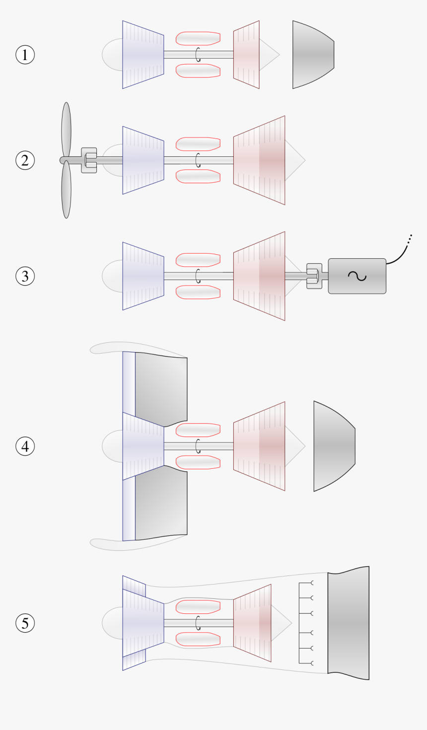 2 Kw Turbine Gas, HD Png Download