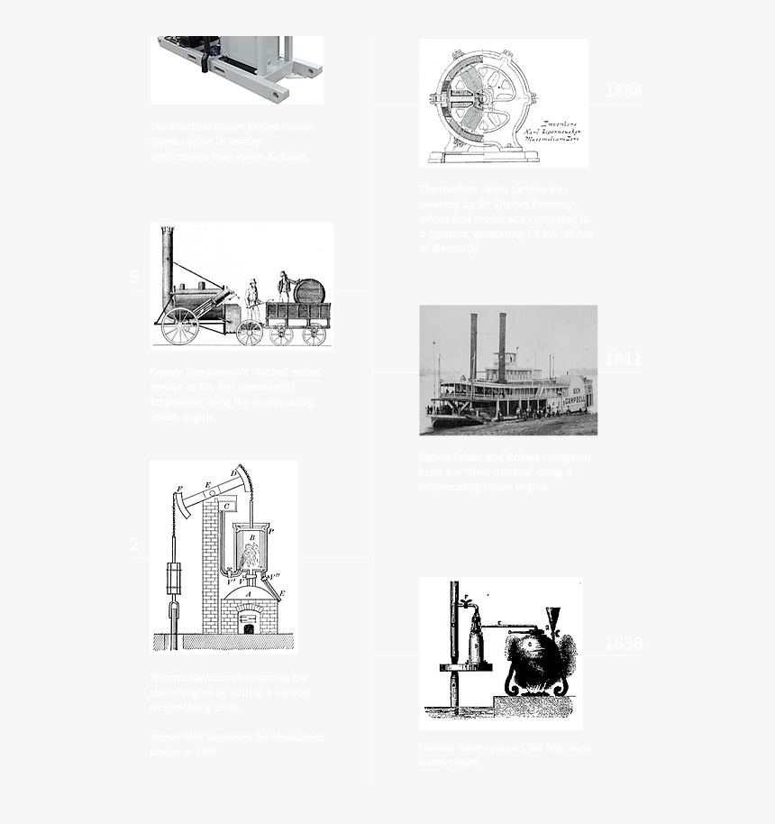 The Modern Steam Turbine Was Invented By Sir Charles - Revolucion Industrial, HD Png Download
