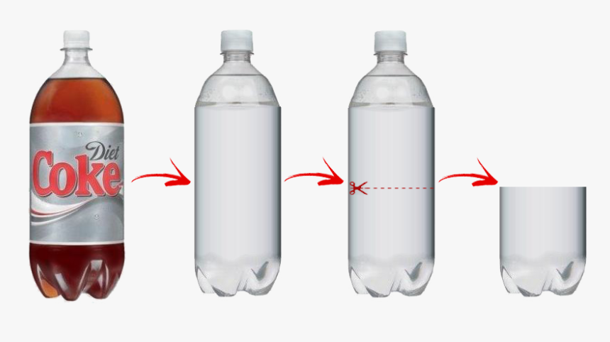 Clip Art Bottle Png For - Diet Coke 2 Liter Bottle, Transparent Png